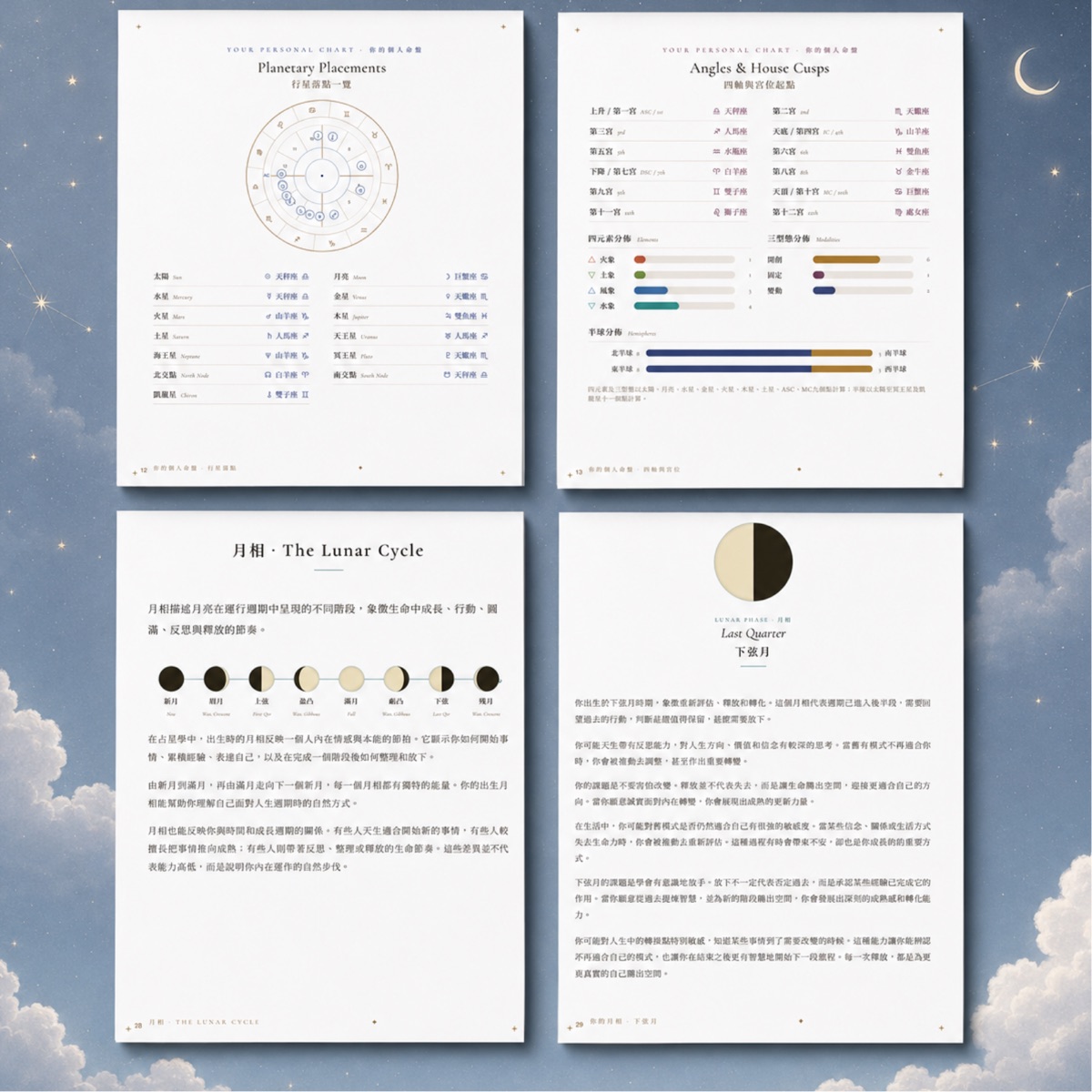 星盤書內頁 — 宮位分析